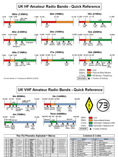 Afbeeldingsresultaten voor Ham Radio Lecture