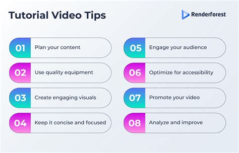 How to Make Video Tutorials に対する画像結果