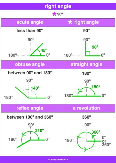 Image result for right angle examples