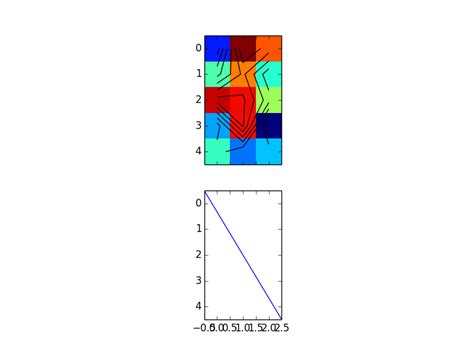 Image result for Python Plot Marker Align Right
