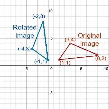 Counterclockwise Rotation About the Origin に対する画像結果