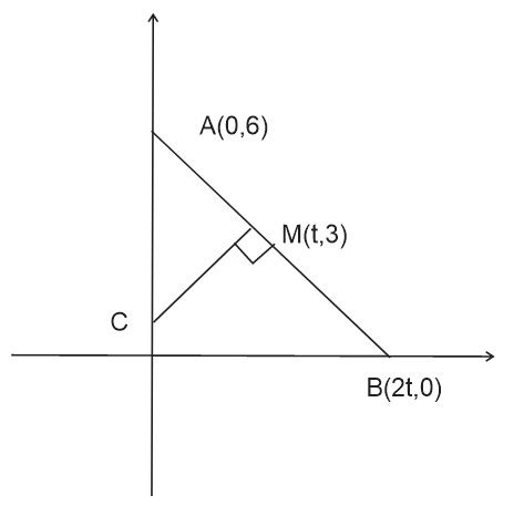 Locus Geometry に対する画像結果