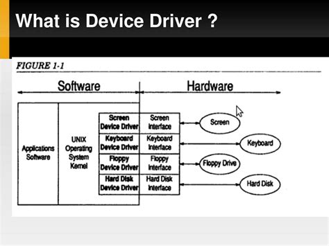 Image result for Examples of Device Drivers