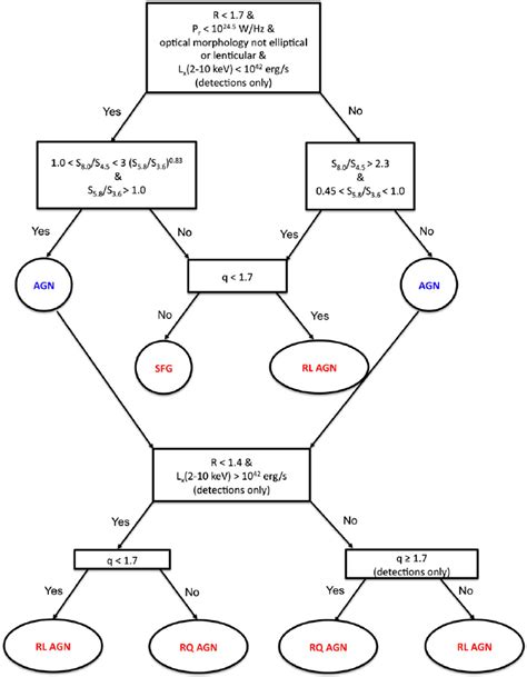 Toradh íomhá ar Classification Schema Graphic