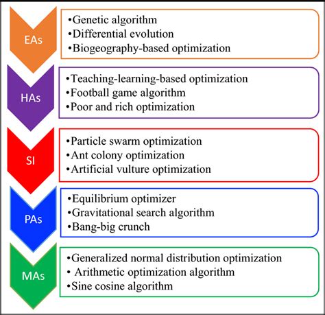 Image result for Examples of MH Coding Levels