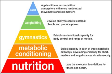 Image result for CrossFit Pyramid JPEG