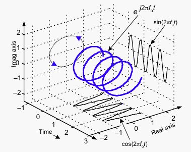 Afbeeldingsresultaten voor Complex Domain of Functions
