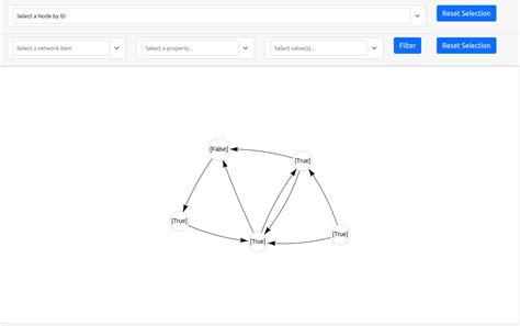 GitHub Pyvis-এর ছবি ফলাফল