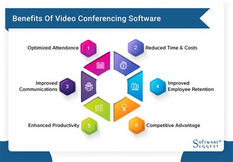 IP Video Conferencing Software に対する画像結果