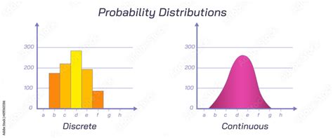 Image result for Probability Distribution and Its Types Both Discrete and Continuous
