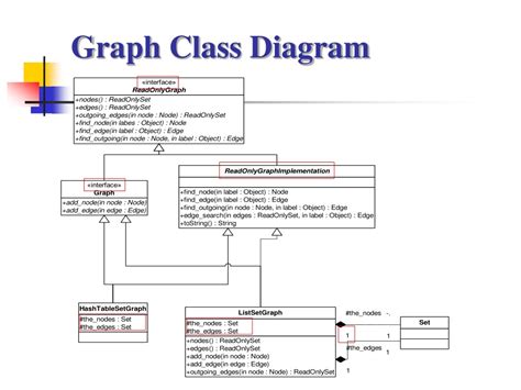Image result for Class Graph Door Math