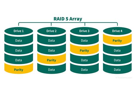 Image result for Really Heavy Disk Array