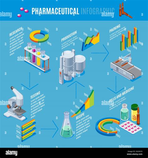 Image result for Pharmaceutical Manufacturing Process