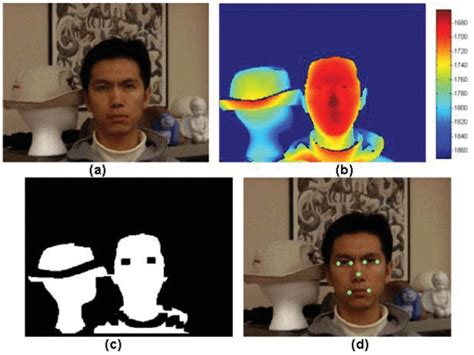 Face Scan Diffuse Color に対する画像結果