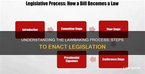 Image result for 7 Step Process Law Making