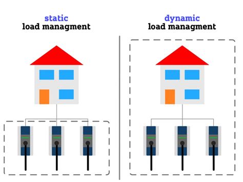 Afbeeldingsresultaten voor Difference Between Static and Dynamic Object