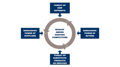 Toradh íomhá ar Market Analysis Framework