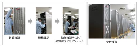 Oracle Exadata Server PNG に対する画像結果