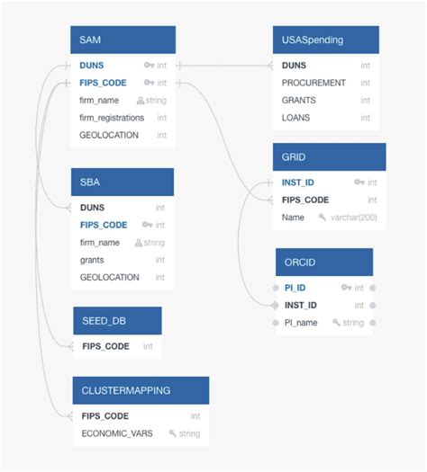 Résultat d’images pour Database Layers Graph