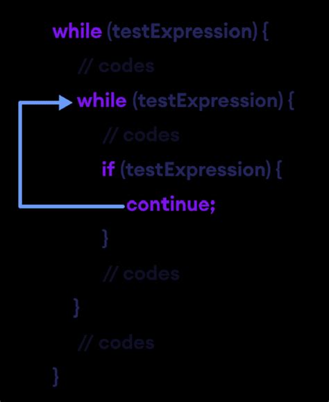 Image result for Java Continue in Nested If Statement