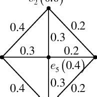 Image result for Fuzzy GRPH