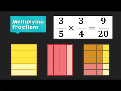 Multiplying Fractions Visual に対する画像結果