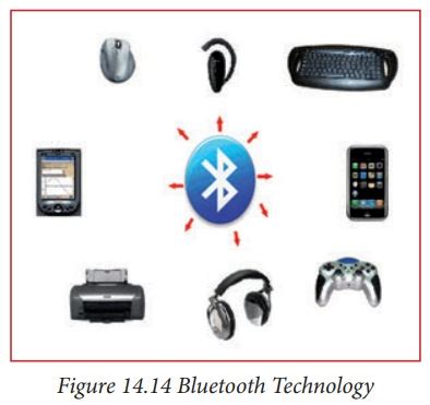 Communication Devices Examples TV に対する画像結果