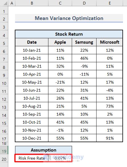 Image result for Mean-Variance Optimization Flowchart