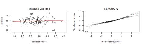 Afbeeldingsresultaten voor Normal QQ-plot Explained