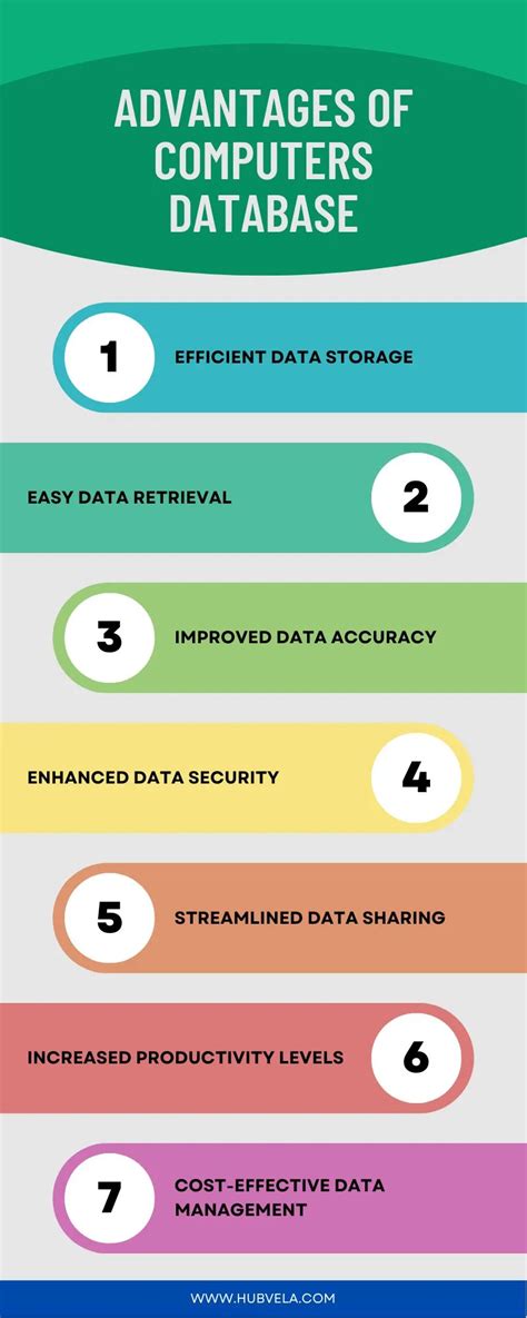 Afbeeldingsresultaten voor Infographic around Database Fields