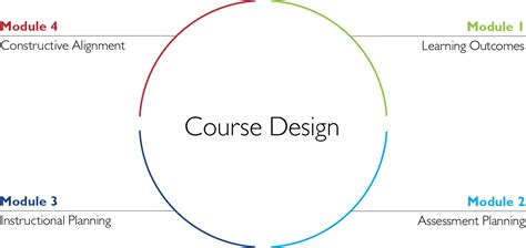 Main Course Design に対する画像結果