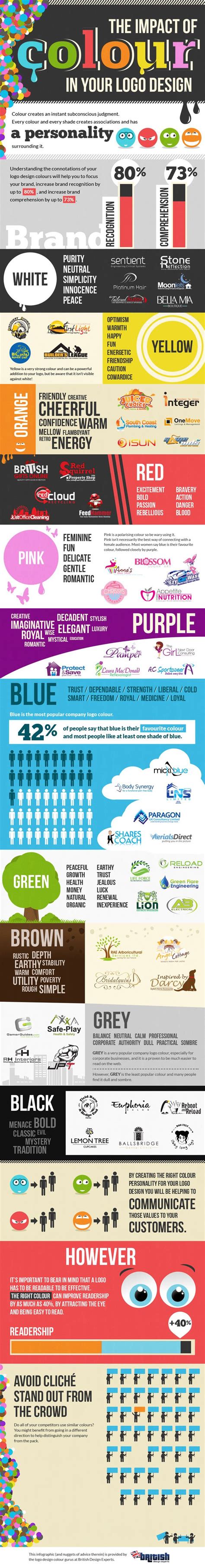 Image result for 4 Common Color Code in Logo