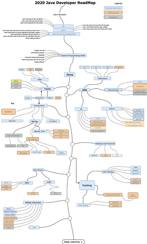 Afbeeldingsresultaten voor How Much Time Take to Complete Java