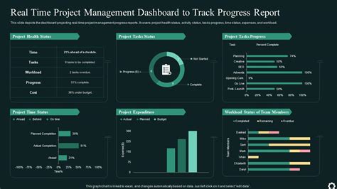 Image result for Project Management Progress