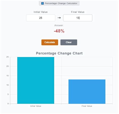Image result for Percentage Change Formula When Mistake Is Made