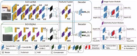 Image result for Camera Localization