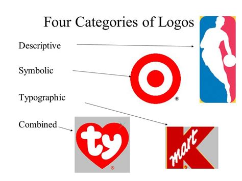 Toradh íomhá ar Give an Example of a Descriptive Logo