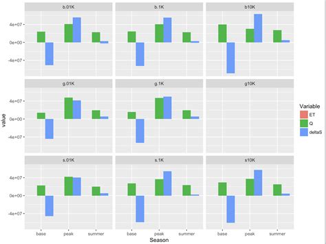 Image result for Ggplot2 Plot Types