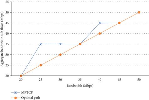 Image result for Best Fit Algorithm