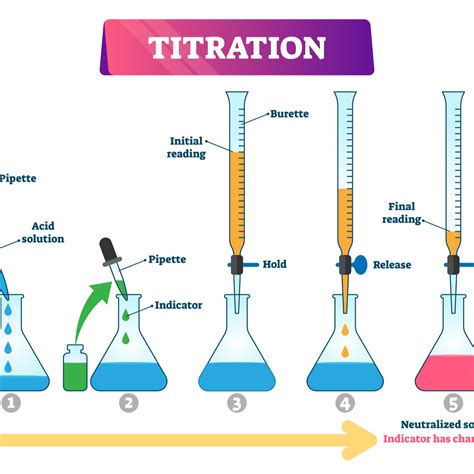 تصویر کا نتیجہ برائے Principle of Methods of Chemistry Lab Test