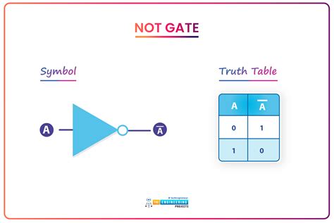 Bitwise Not Gate Truth Table に対する画像結果