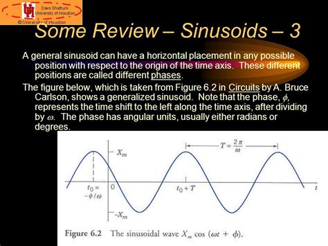 Image result for RMS Value Derivation Chapter 6 Class 12