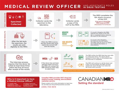 Image result for MRO Standard Processes