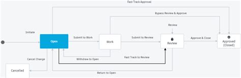 Image result for Autodesk 2D Process Flow Diagram
