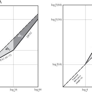 Log Graph Shape に対する画像結果