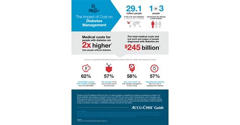 Image result for Roche Diabetes Care Logo