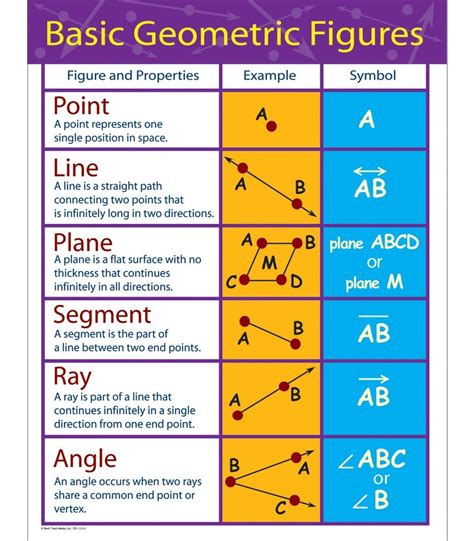 Image result for Basic Principles of Geometry