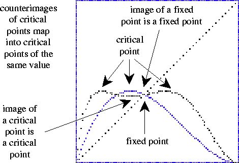 Image result for Fixed Point