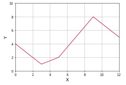 Afbeeldingsresultaten voor Matplotlib 線
