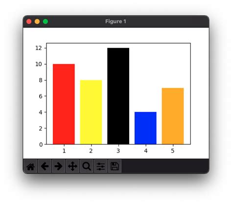 Toradh íomhá ar Matplotlib Bar Color